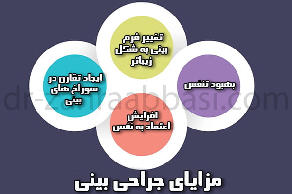 جراحی بینی - دکتر عباسی